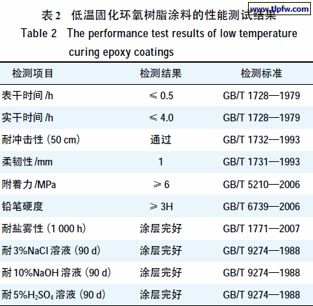 低温固化环氧树脂涂料的性能测试结果