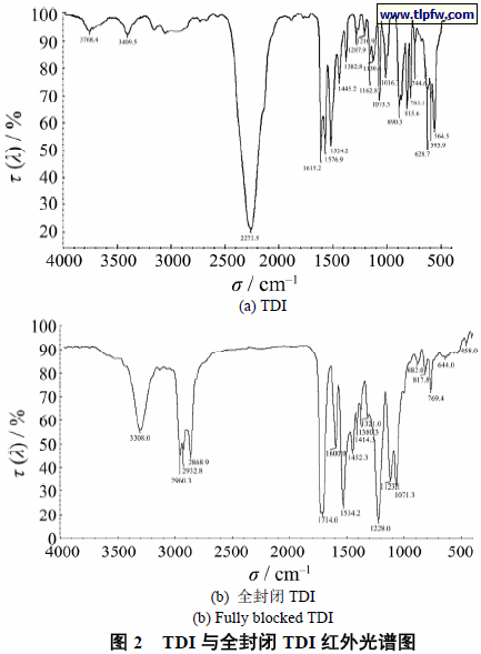 TDI 与全封闭TDI 红外光谱图