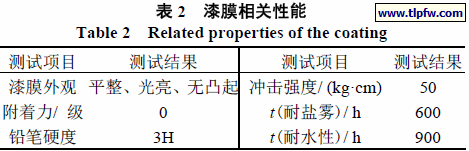 漆膜相关性能