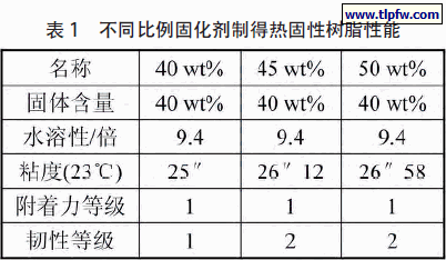 不同比例固化剂制得热固性树脂性能