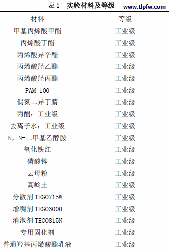 实验材料及等级