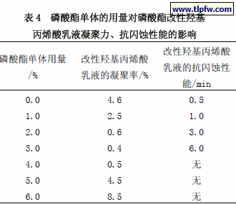 磷酸酯单体的用量对磷酸酯改性羟基丙烯酸乳液凝聚力、抗闪蚀性能的影响
