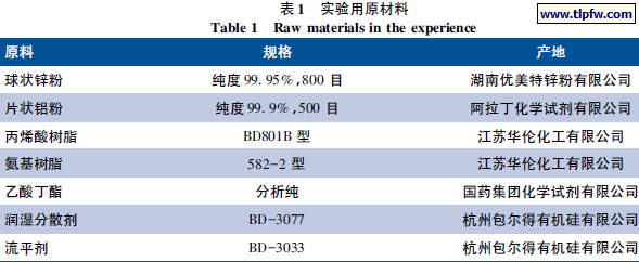 实验用原材料