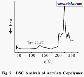 DSC Analysis of Acrylate Copolymer