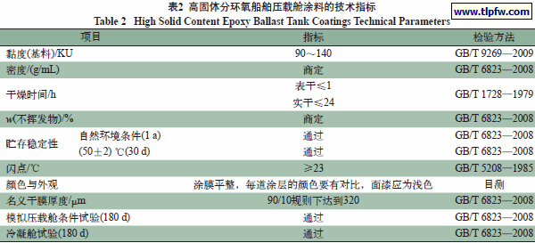 高固体分环氧船舶压载舱涂料的技术指标