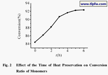 Effect of the Time of Heat Preservation on Conversion Ｒatio of Monomers