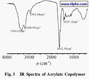 IＲ Spectra of Acrylate Copolymer