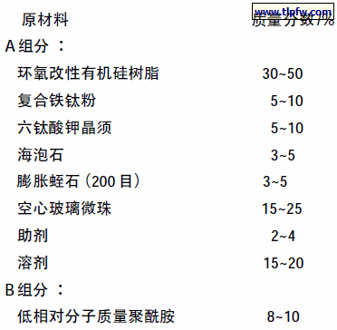 环氧改性有机硅耐高温防腐隔热涂料的基本配方