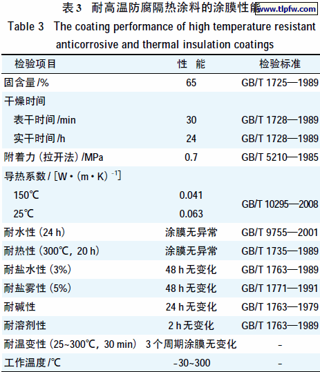 耐高温防腐隔热涂料的涂膜性能
