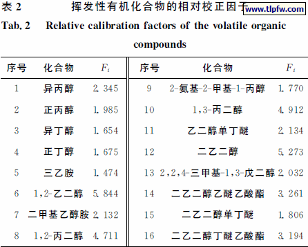 挥发性有机化合物的相对校正因子