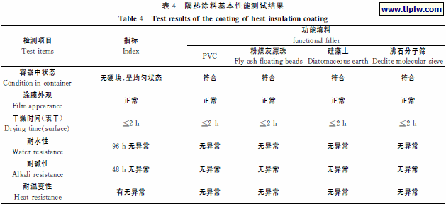 隔热涂料基本性能测试结果