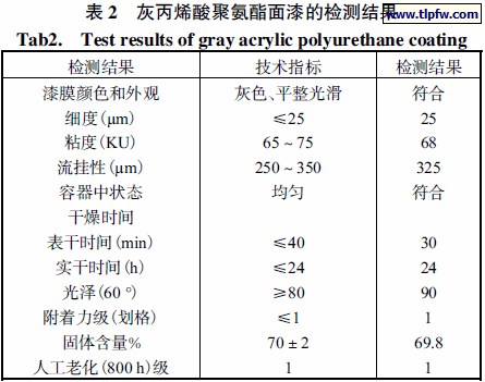 灰丙烯酸聚氨酯面漆的检测结果