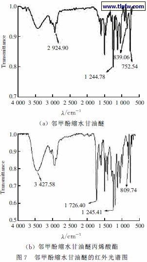 邻甲酚缩水甘油醚的红外光谱图