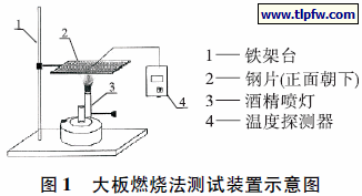 大板燃烧法测试装置示意图