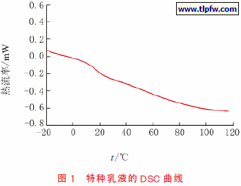 特种乳液的ＤＳＣ曲线