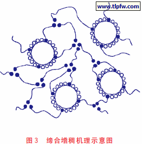 缔合增稠机理示意图