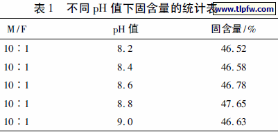 不同pH 值下固含量的统计表