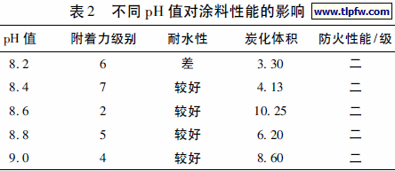 不同pH 值对涂料性能的影响