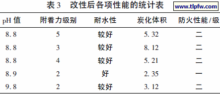 改性后各项性能的统计表