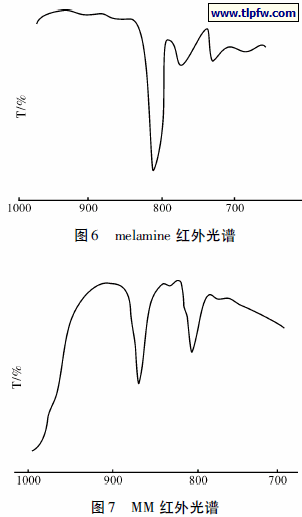 melamine 红外光谱,MM 红外光谱