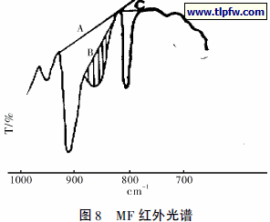 MF 红外光谱