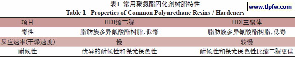 常用聚氨酯固化剂树脂特性