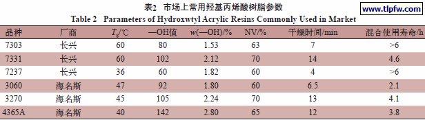 市场上常用羟基丙烯酸树脂参数