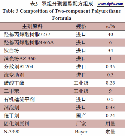 双组分聚氨酯配方组成
