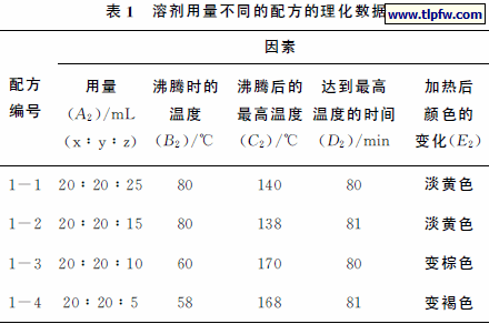 溶剂用量不同的配方的理化数据