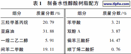 制备水性醇酸树脂配方