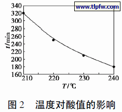 温度对酸值的影响