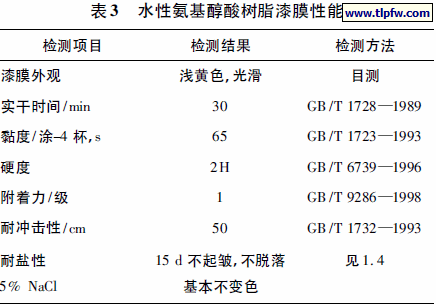 水性氨基醇酸树脂漆膜性能
