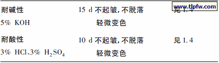 水性氨基醇酸树脂漆膜性能