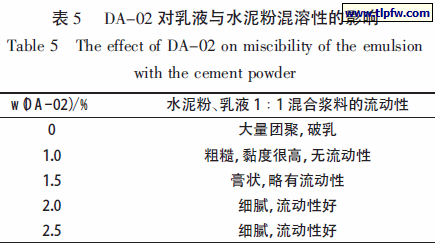 DA-02 对乳液与水泥粉混溶性的影响