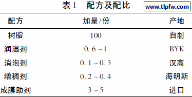 配方及配比