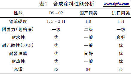 合成涂料性能分析
