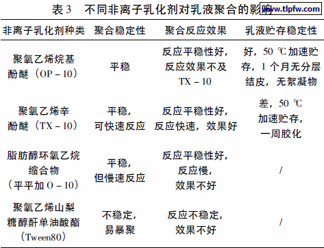 不同非离子乳化剂对乳液聚合的影响