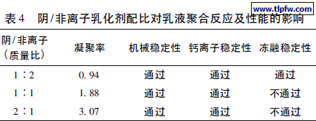 阴/非离子乳化剂配比对乳液聚合反应及性能的影响