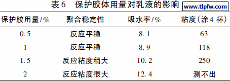 保护胶体用量对乳液的影响