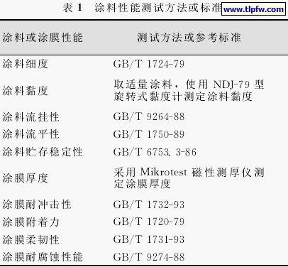 涂料性能测试方法或标准