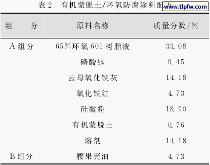 有机蒙脱土／环氧防腐涂料配方