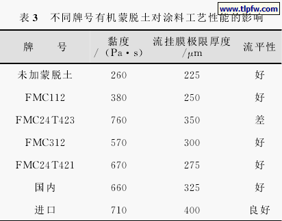 不同牌号有机蒙脱土对涂料工艺性能的影响