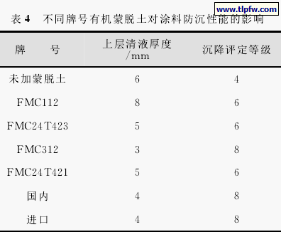 不同牌号有机蒙脱土对涂料防沉性能的影响