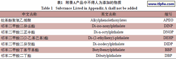 附录A产品中不得人为添加的物质