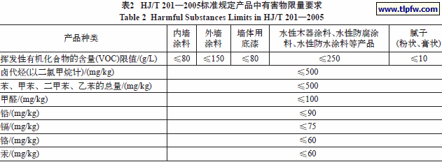 HJ/T 201—2005标准规定产品中有害物限量要求