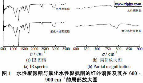水性聚氨酯与氟化水性聚氨酯的红外谱图及其在600 ~ 900 cm−1 的局部放大图
