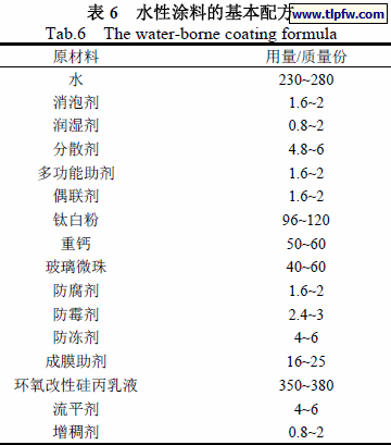 水性涂料的基本配方