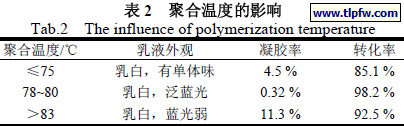 聚合温度的影响
