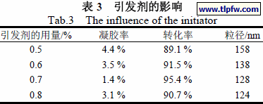 引发剂的影响
