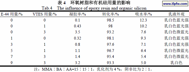 环氧树脂和有机硅用量的影响